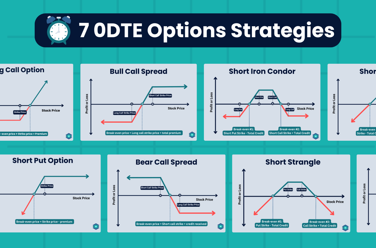 Options Strategies That Go Beyond Simple Directional Trading