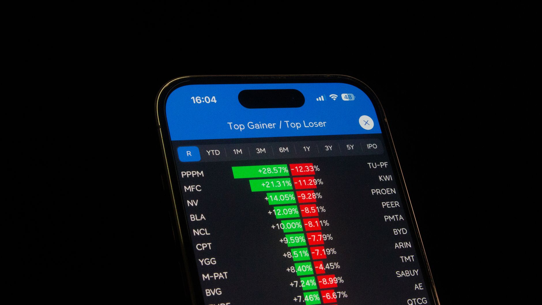 GoDaddy stock gains