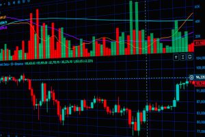Sensex Today: Flat Market with Proven Insights