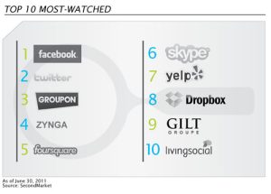 New IPO Listings: Best and Worst Debuts Revealed