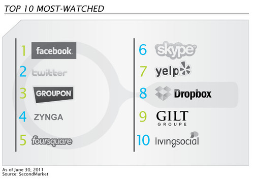 new IPO listings